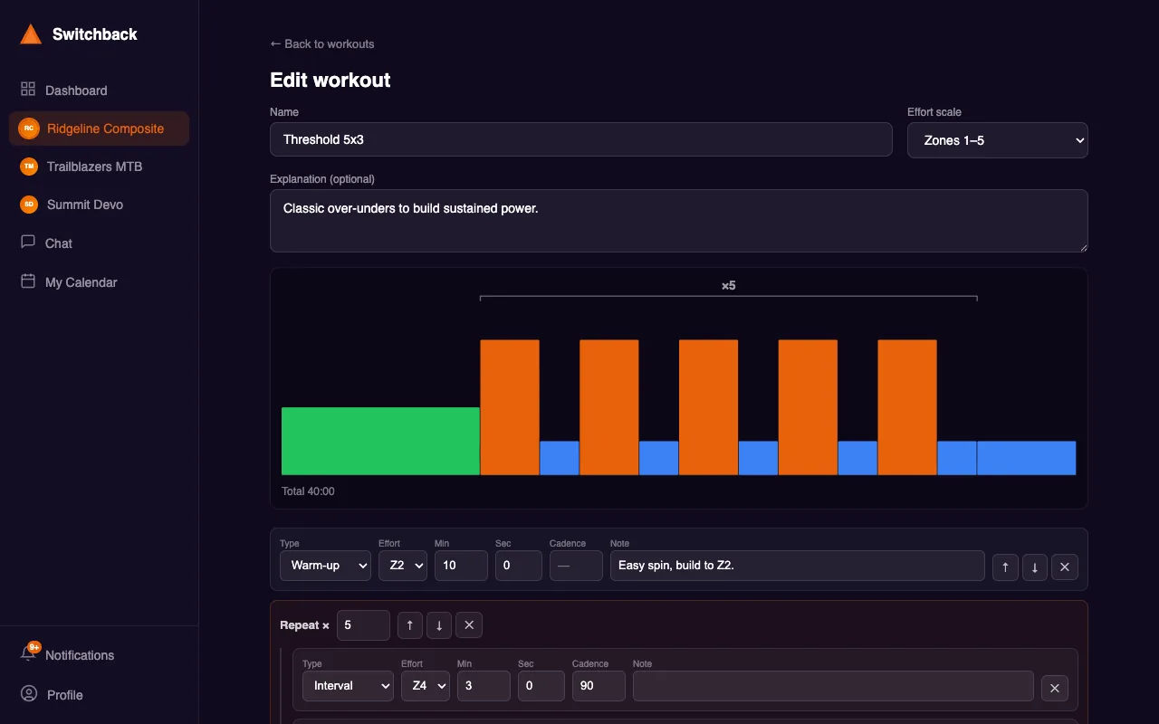 The workout builder — a “Threshold 5×3” session with its live effort-profile chart above the block editor.